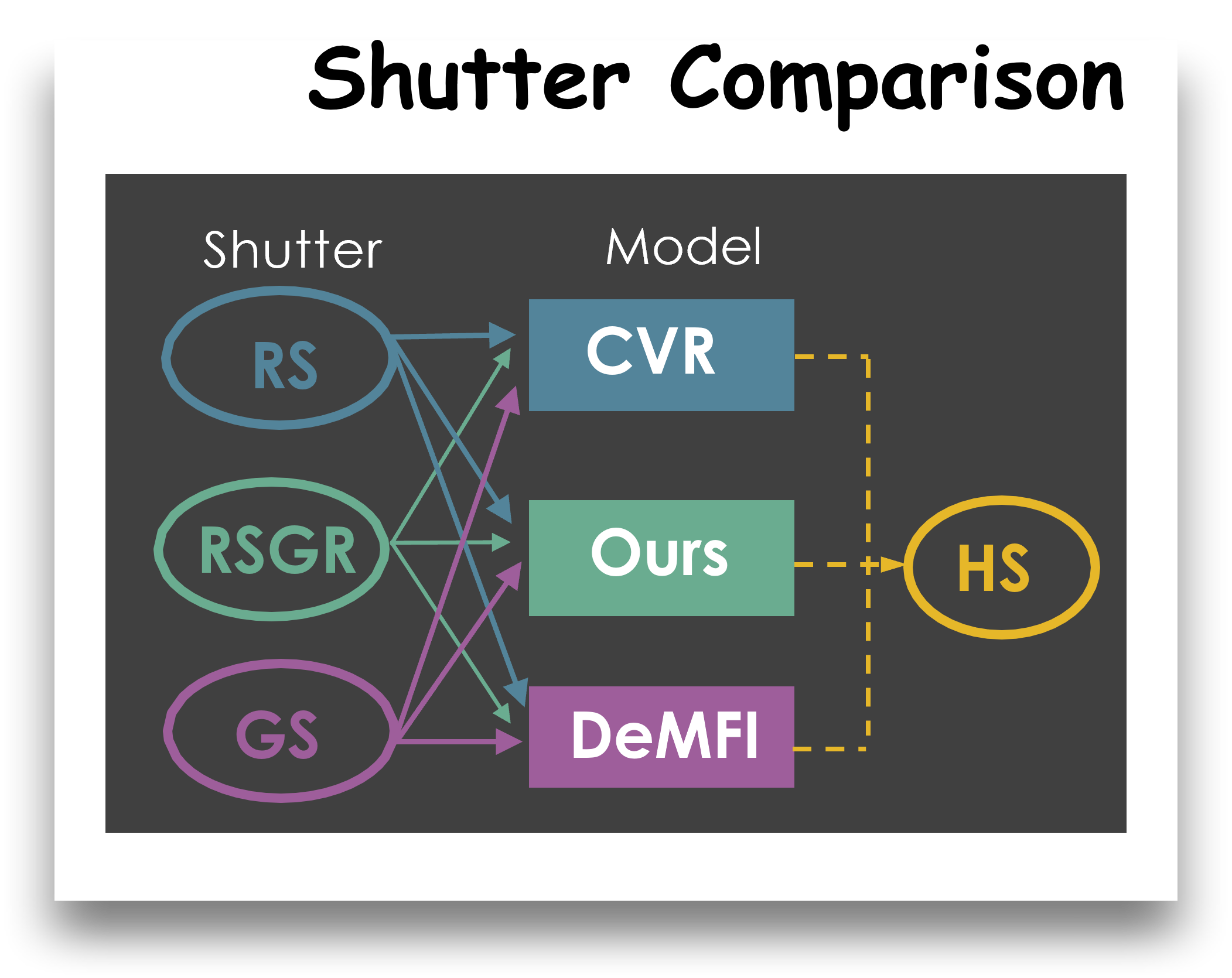 Rethinking Video Frame Interpolation from Shutter Mode Induced Degradation