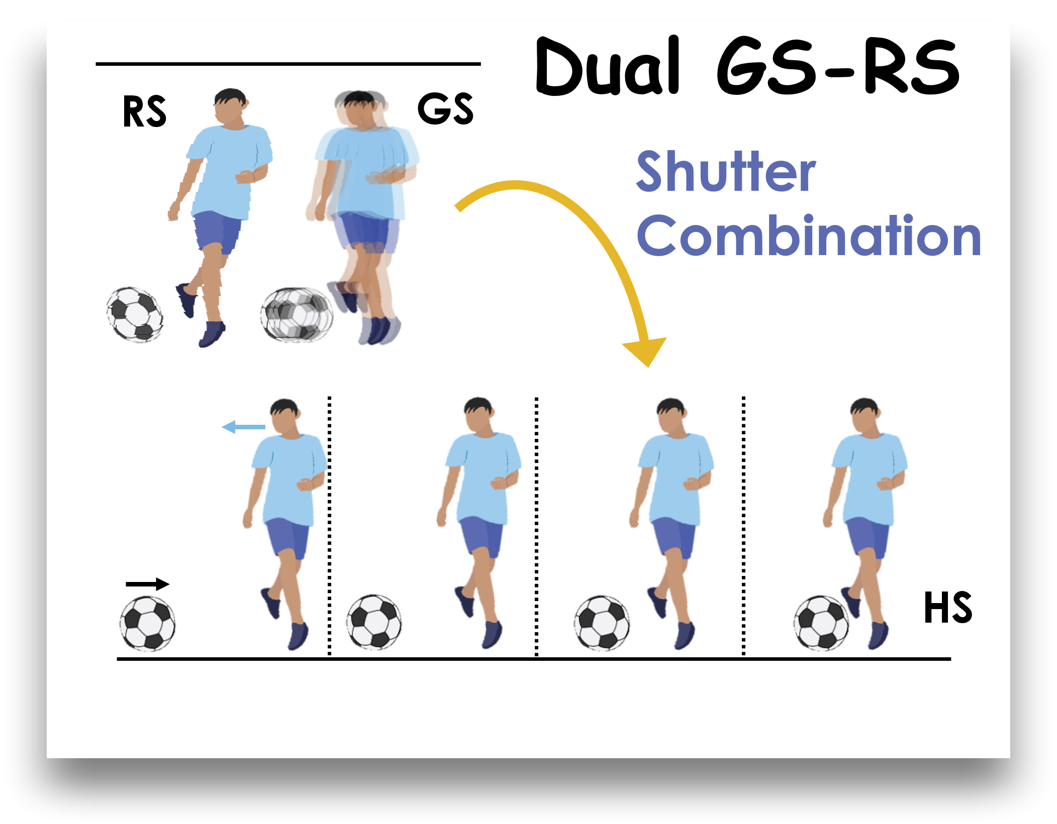Motion Blur Decomposition with Cross-shutter Guidance