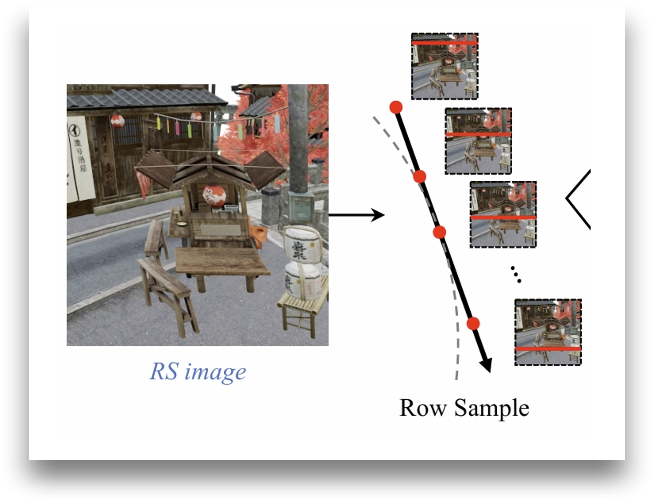 RS-NeRF: Neural Radiance Fields from Rolling Shutter Images