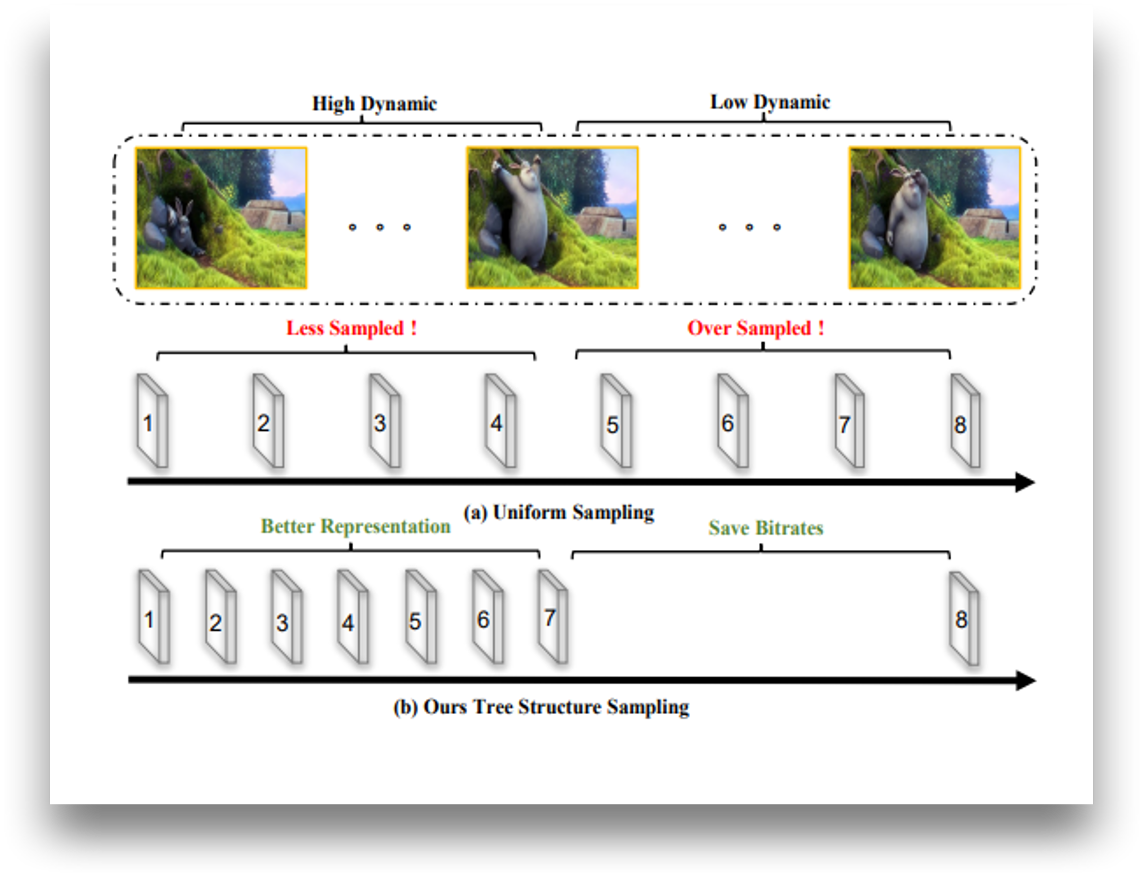 Tree-NeRV: A Tree-Structured Neural Representation for Efficient Non-Uniform Video Encoding